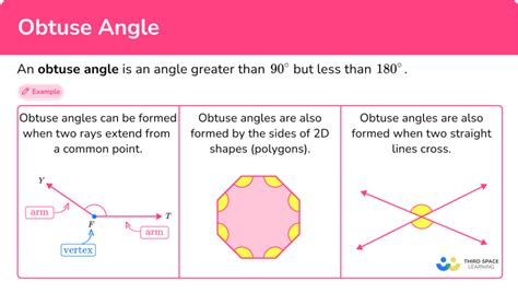 Obtuse Examples