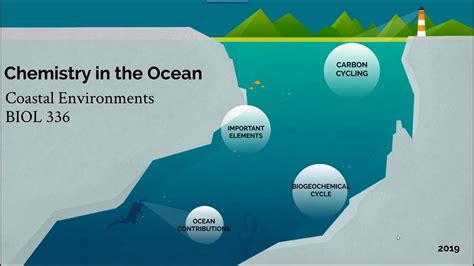 Marine chemists analyzing data