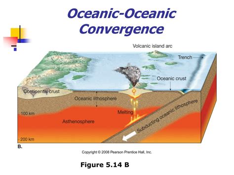 Ocean Convergence