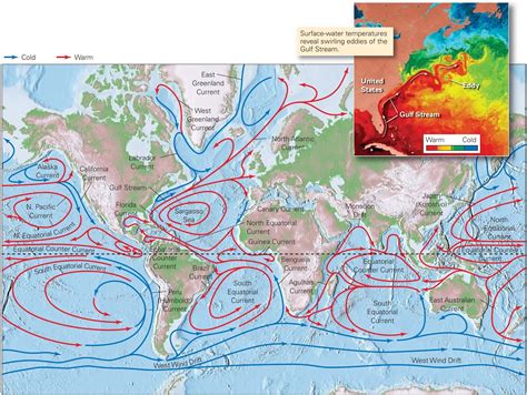 Ocean Currents