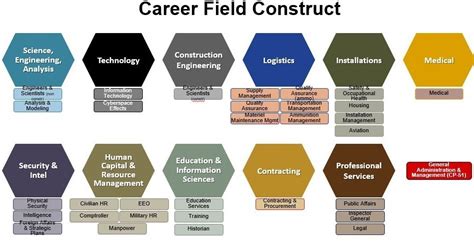 OCS Army Program Structure