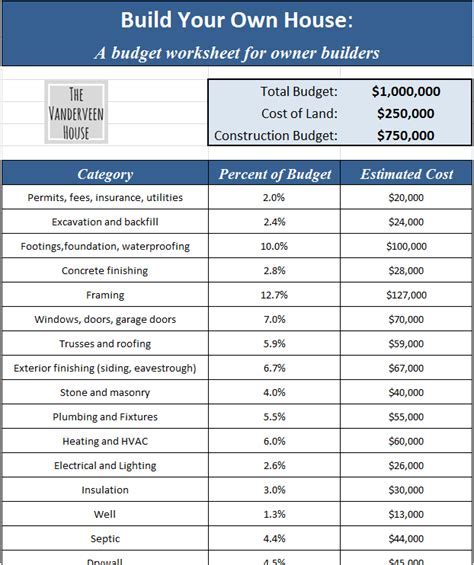 Off-Base Housing Options