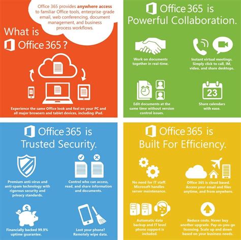 Description of Office 365 Features