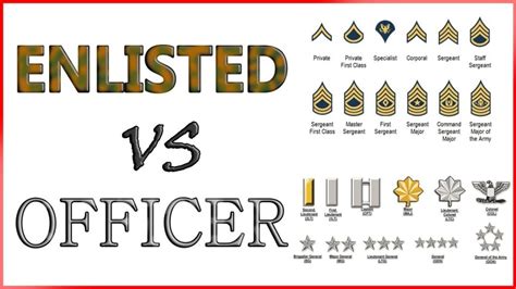 Officer Enlisted Collaboration