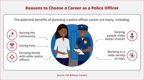 Officer Roles in Different Contexts