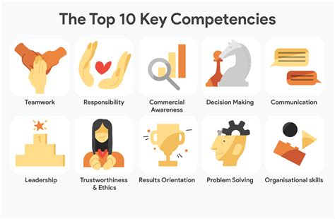 Officer Skills and Qualities in Different Contexts