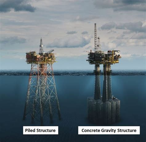 Offshore structure designed by an ocean engineer