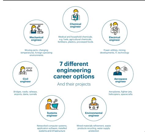 OHANG career options