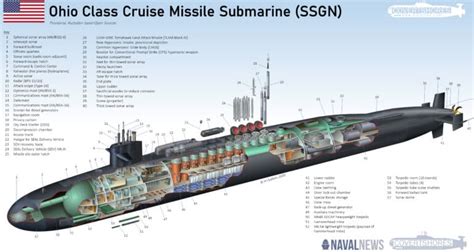 Ohio-class submarine armament