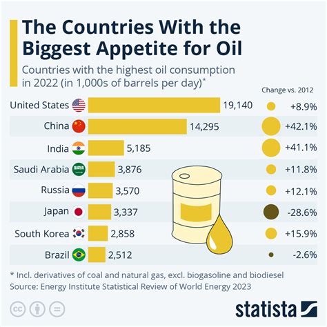 Reduced Oil Consumption with Thicker Oil