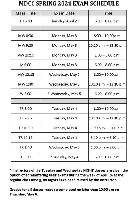 Oklahoma State University Exam Schedule