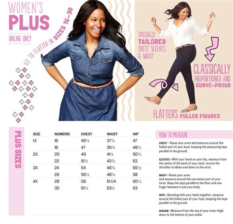 Old Navy Plus Size Sizing