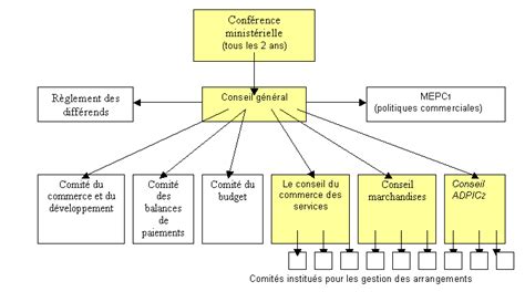 Office of Military Commissions structure