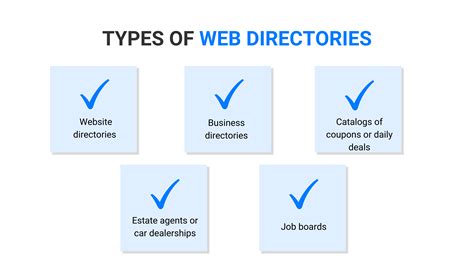 Online Directories