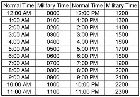 Online Military Time Tools