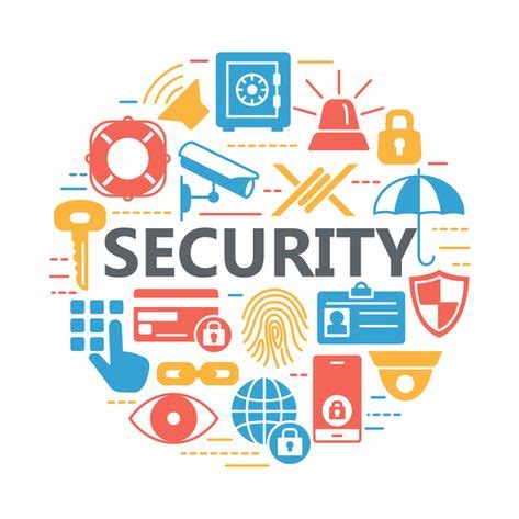 Description of online security measures