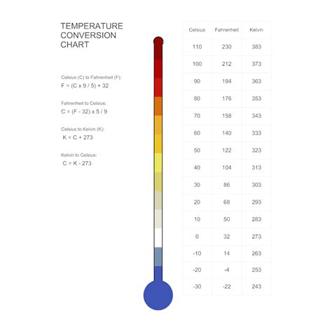 Online Temperature Converters