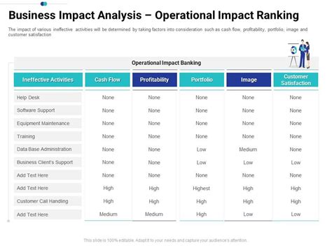 Operational Impact