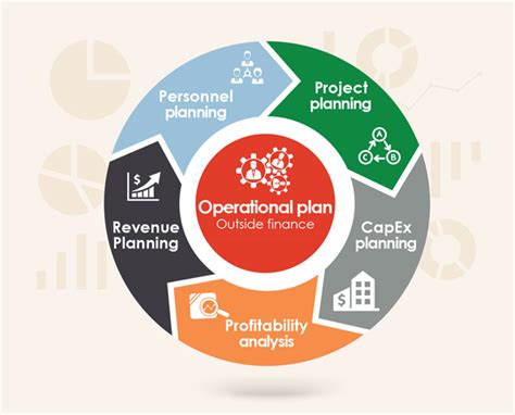 Operational planning