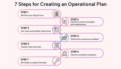 Military officers in operational planning roles