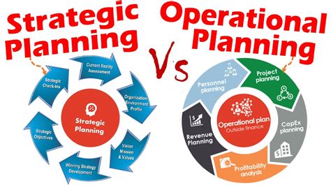 Armed Forces Officer Operational Planning