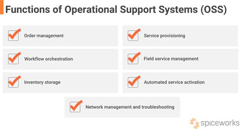 Operational Support