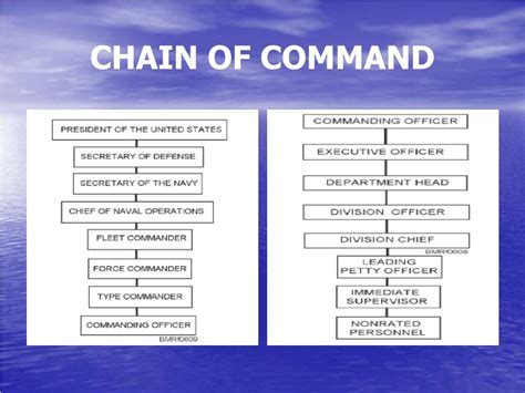 Operational Tips for Navy Scopes Image