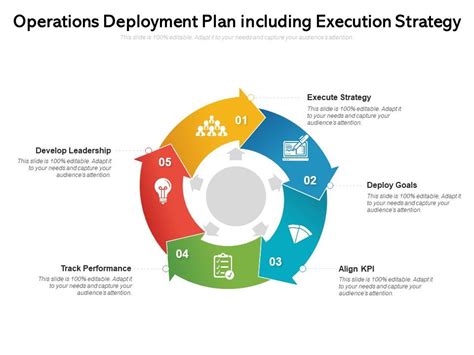 Operations and Deployments