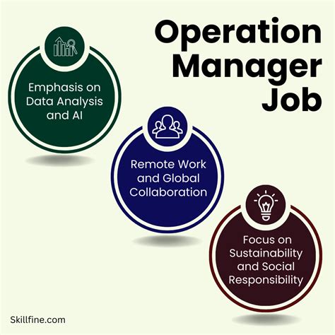 Operations Career