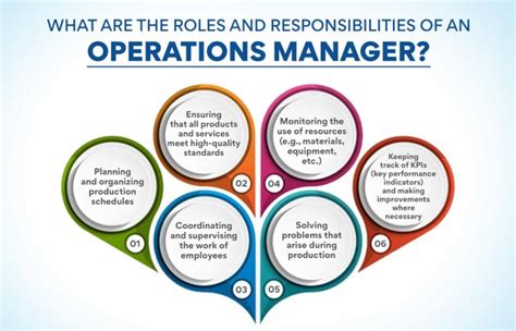 Operations Manager