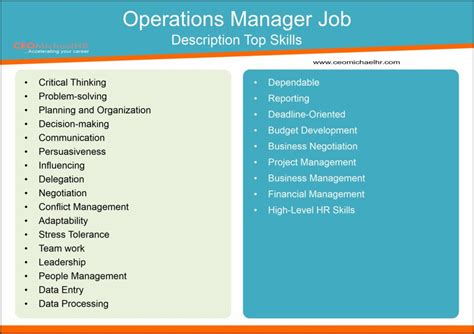 Operations Manager Career Path