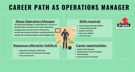 Operations Manager Career