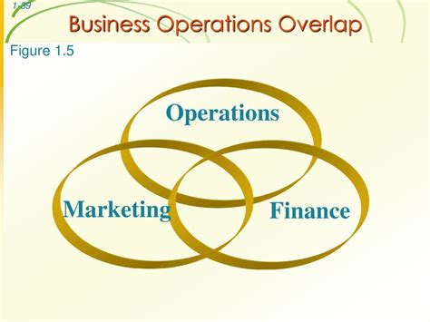 Operations Overlap