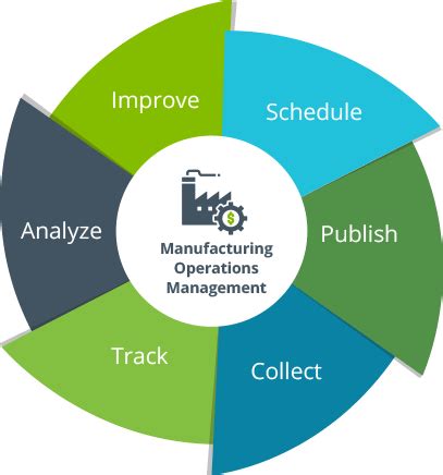 Operations Scheduling Software Solutions