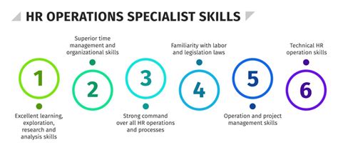 Operations Specialist Skills