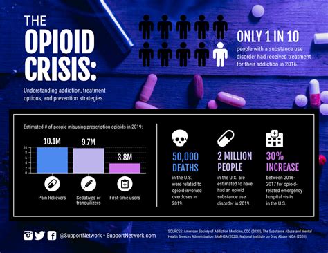 Opioid Crisis