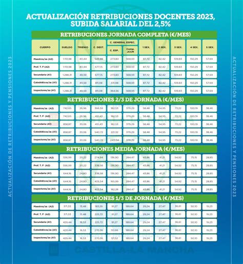 Oportunidades de ascenso y mejoras salariales en el ejército