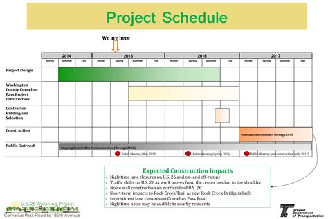 Ops Calendar for Project Management