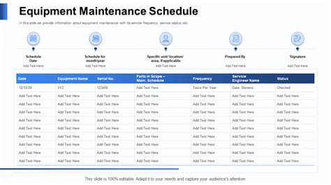 Optimized Maintenance Schedules