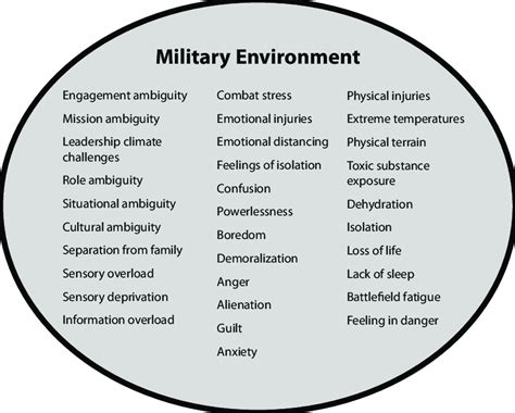 Optimizing Work Environment for Military Officers