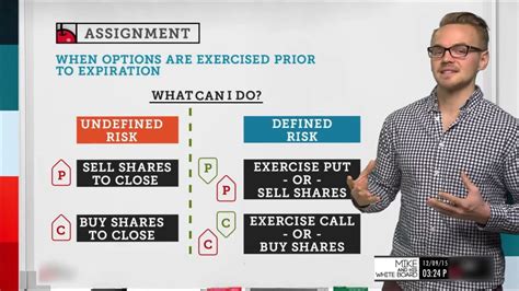 Option assignment process explained