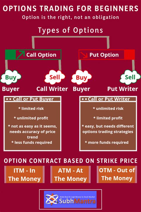 Practical examples of options trading strategies