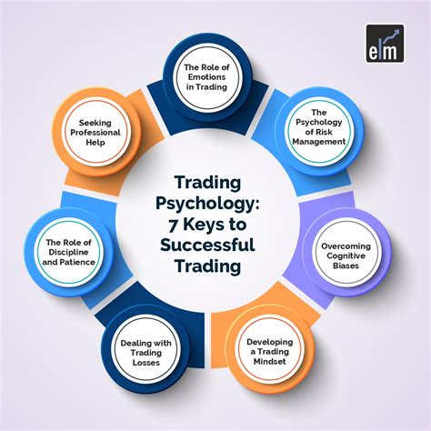 Description of Options Trading Psychology