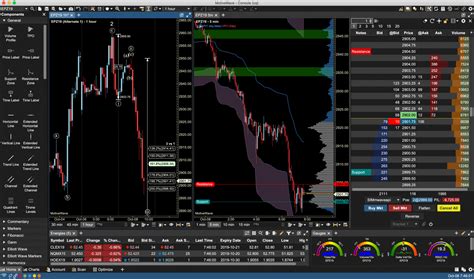 Description of Options Trading Tools