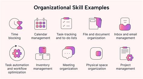 Description of Organization Skills 4