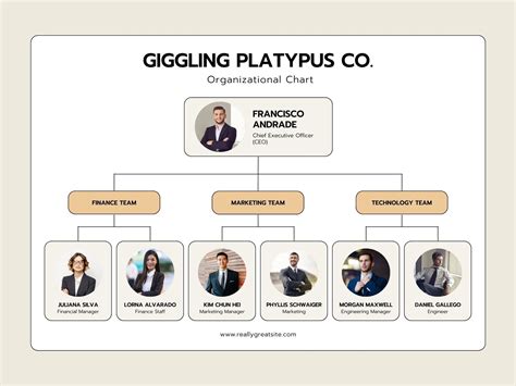 Organizational Chart