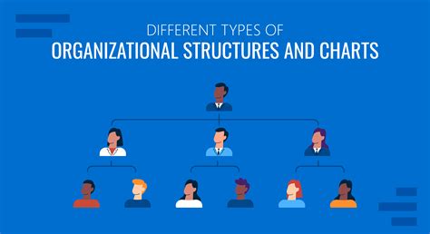 Organizational Structures of Navies