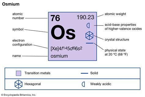 Osmium properties