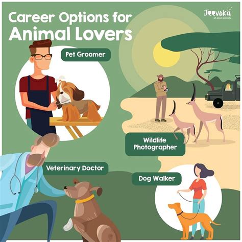 Other jobs for animal lovers