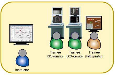 OTS Training Cost